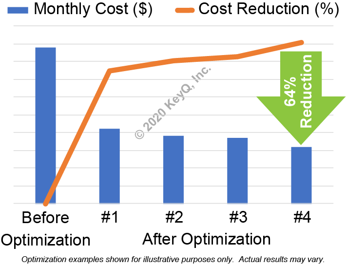Save 64% on AWS costs by migrating to Kyte and Graviton2